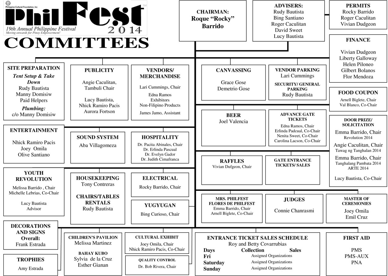 Hillsborough County Organizational Chart